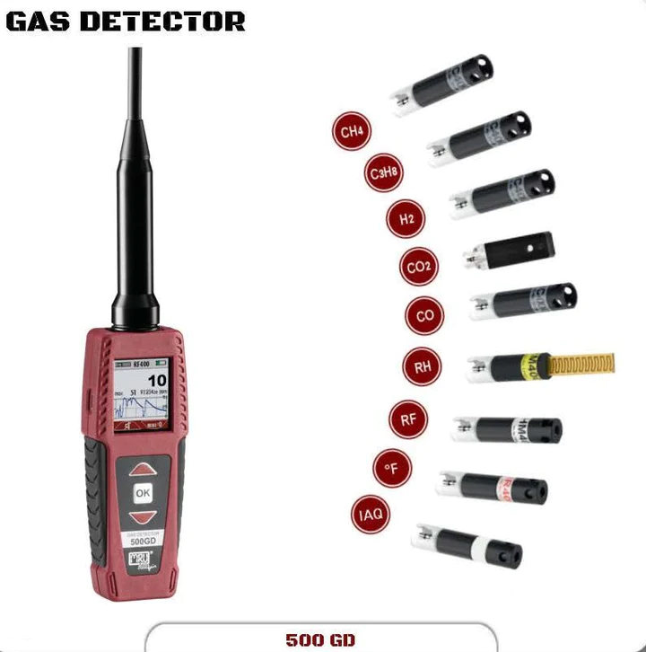 Technology Behind Multifunction Gas Detection: Insights and Innovations